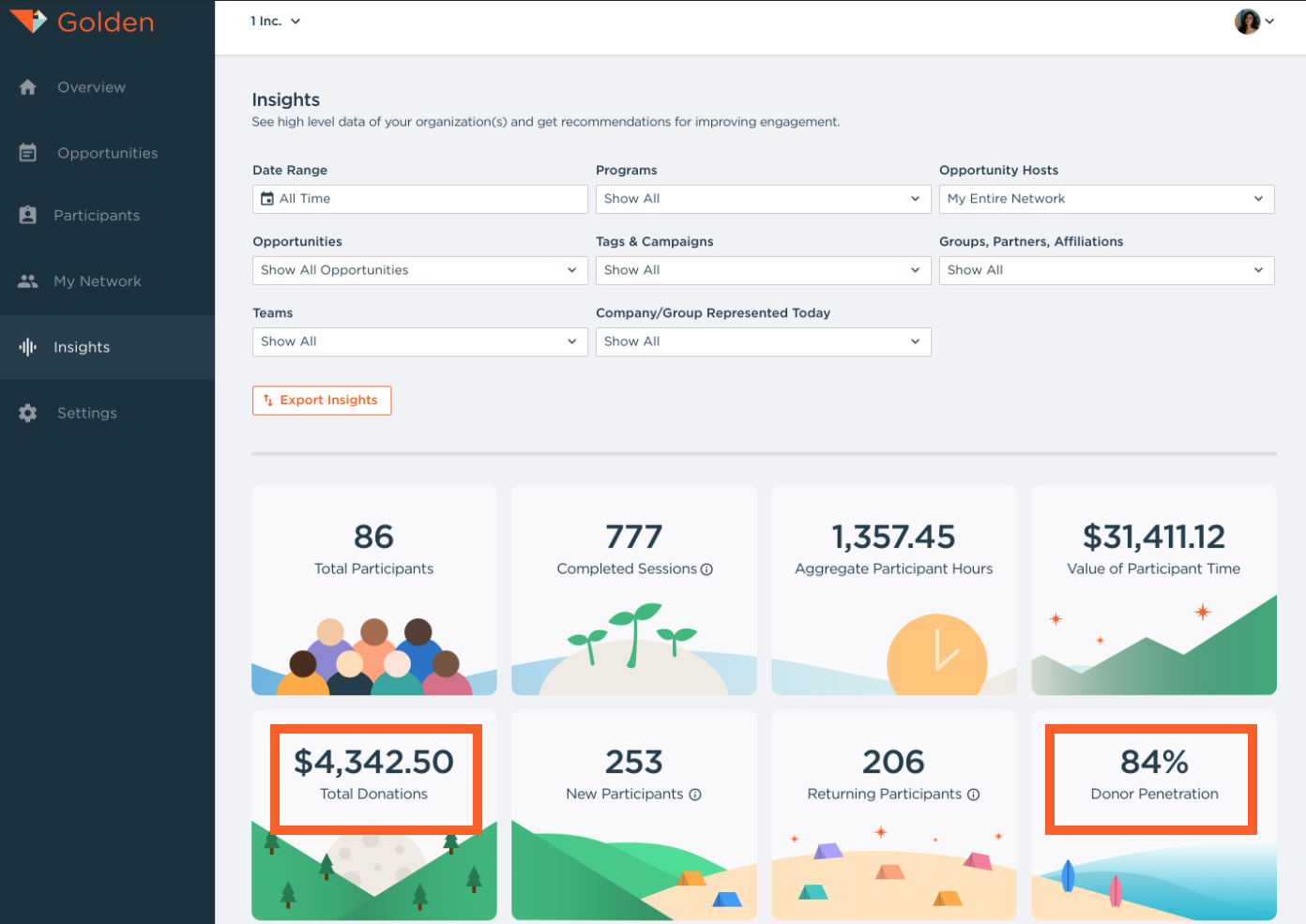 Fundraiser Opportunities for Nonprofits on the Organizer Dashboard Golden